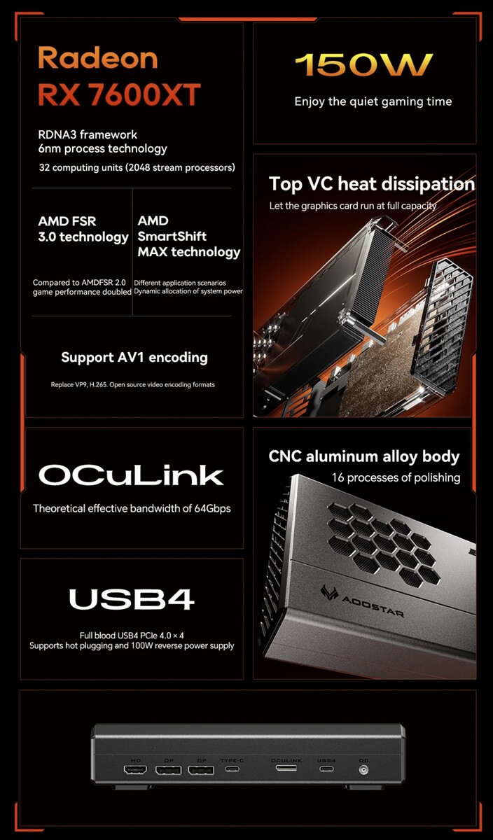 AOOSTAR XG76 7600M XT
