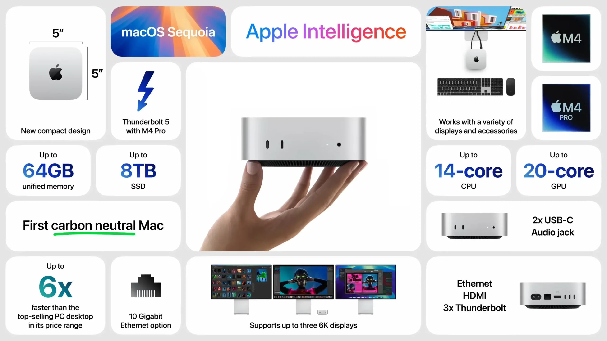 Apple Mac mini M4 Pro 14-Core 64GB 4TB