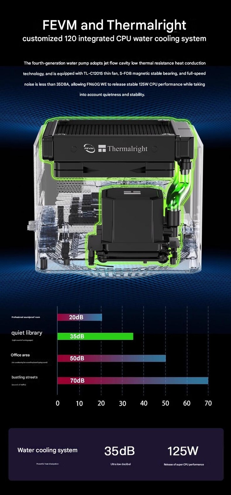 FEVM FN60G 12700T 4060M